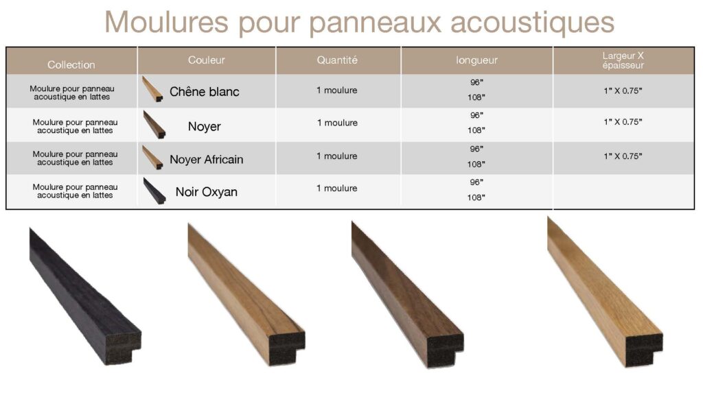 Moulures pour panneaux acoustiques