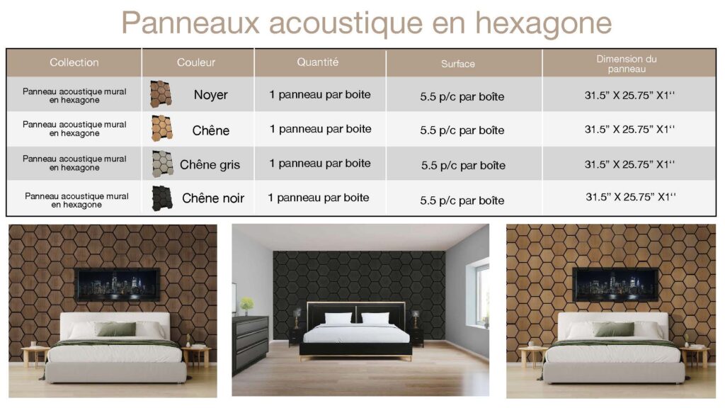 Panneaux acoustique en hexagone